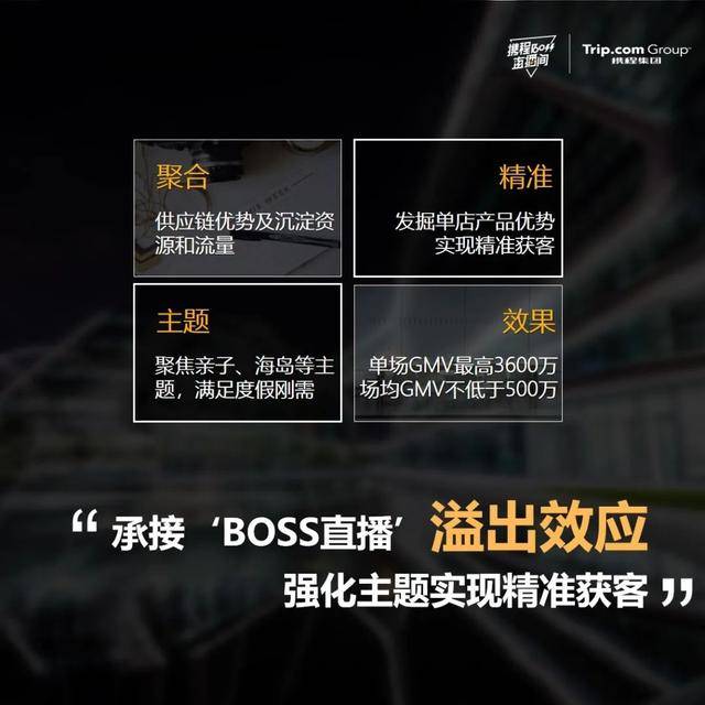 攜程「BOSS直播」大數據報告，累計直播帶貨超11億 科技 第28張