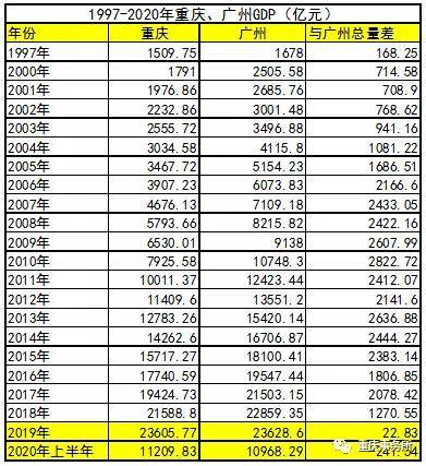 为何重庆GDP越来越下降_番禺越来越可怕,你知道吗 GDP接近1800亿(2)