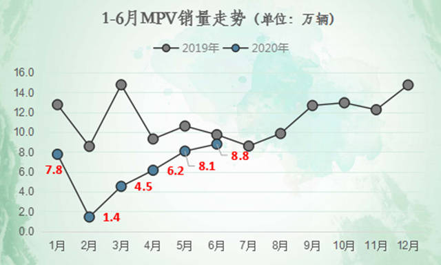 需求|原创这个市场五年缩水70%