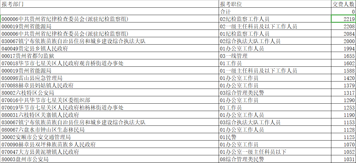 贵阳的人口数量是多少_贵阳省人口最少的地方(3)