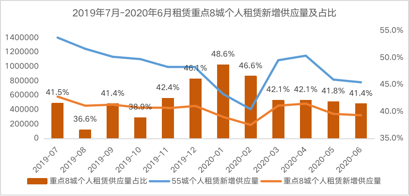 开年武汉对外来人口疫情_2020年武汉人口柱状图(2)