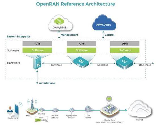 Open|印度版5G 不仅仅是个“笑话”