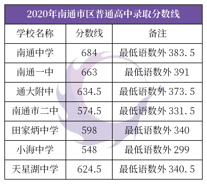 江苏各地市2020年1到_2020年江苏高铁规划图