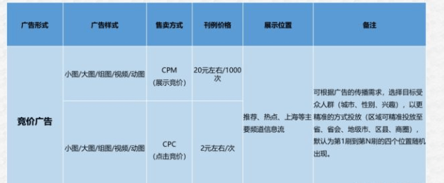 大数据精准广告投放：抖音今日头条广告怎么投放的？