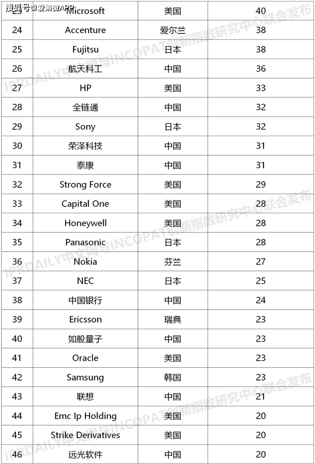 排名榜图片_世界胸最大的人排名榜(2)