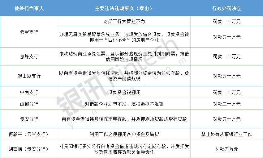 关领人口_人口普查