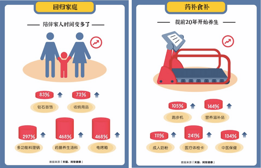 传统|中式滋补崛起，华润江中打造参灵草全新时代