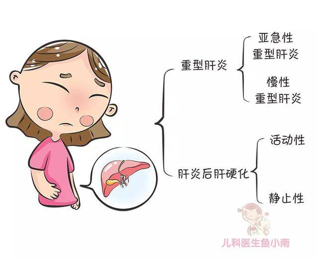 宝宝|乙肝阴影下的妈妈,如何能生一个健康宝宝9 千多万感染者