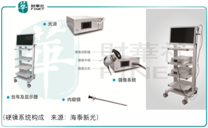 海泰|竞争压力太大，海泰新光难以脱颖而出