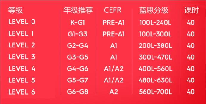 YiYi英语真的能提高孩子英语吗？深扒后我想告诉你这些真相！