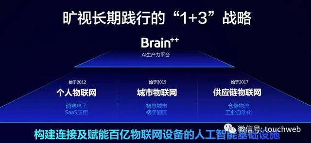 曠視公布AI新基建線路圖 印奇：上市會在合適時間穩步推進 科技 第3張