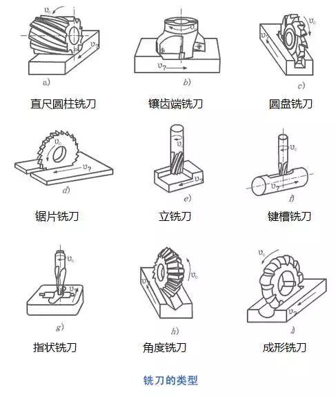 零件库一组动图带你了解机械加工常用的方法