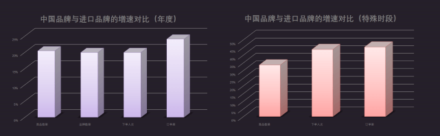 销售|京东大数据：上半年销售过亿品牌中“国品”占八成