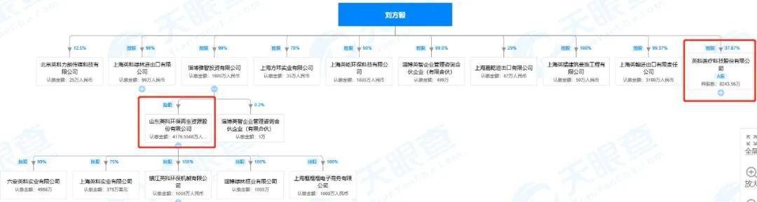 山东|再战A股，英科环保获明星资本力挺，山东富豪“造系”仅一步之遥
