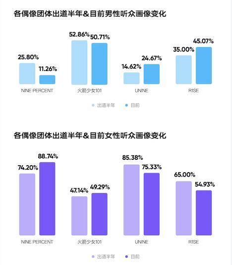 市场|原创三年时间776名偶像，你有听过他们唱歌吗？