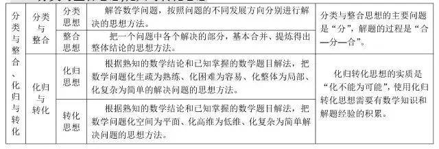 方程|2020高三复习资料:高中数学公式大全
