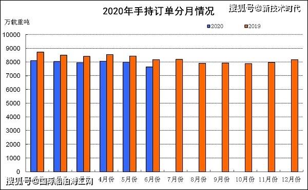 中国造船总GDP_中国地图