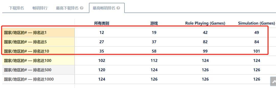 净利润|三年净利润连续翻倍，起底点触科技的“爆款方法论”