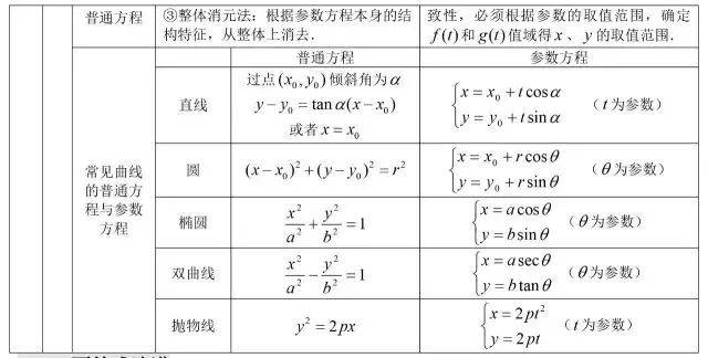方程|2020高三复习资料:高中数学公式大全