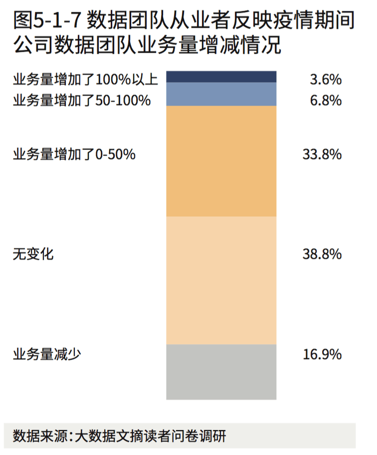 学历|2020年《顶级数据团队建设全景报告》重磅发布