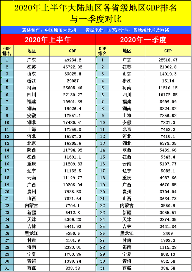 2020乌鲁木齐gdp(3)