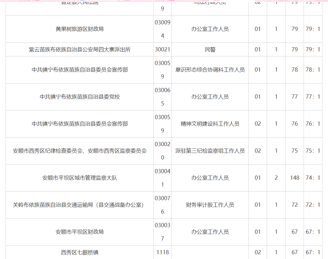 安顺人口数量_安顺职业技术学院(3)