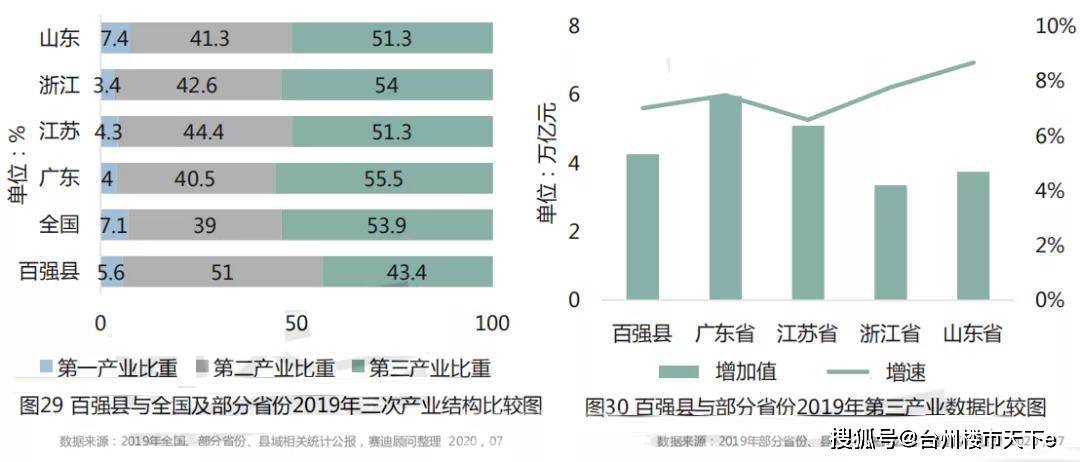 2020年台州市各县GDP_浙江台州市有哪些区县(2)
