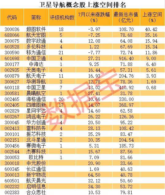 8000亿市场重磅利好，北斗芯片龙头连续涨停！杠