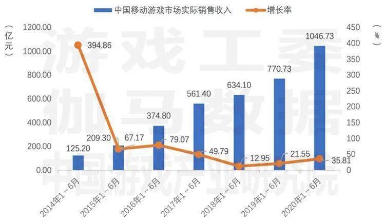 金十数据人口数量背景音乐_音乐背景图片