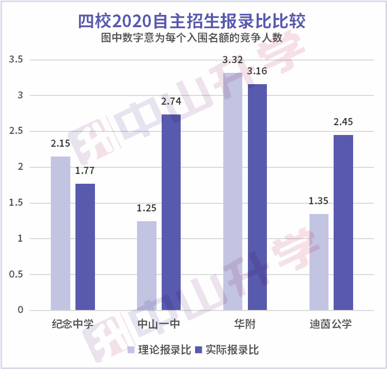 纪人口数量_中国人口数量变化图