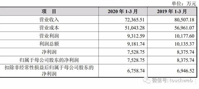 公司|建霖家居上交所上市：市值100亿 实控人为吕理镇等台商