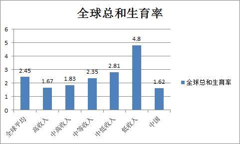 中国人口为什么多_我国人口已经那么多了,为什么社会科学家还说要开放生育