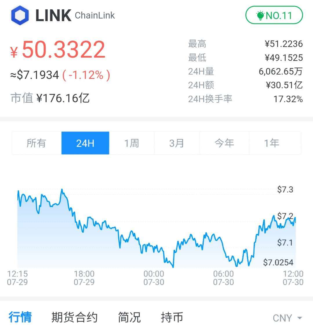 全球加密货币市场趋势 d4c7465f9a7649d4966d4da95f488082.jpeg