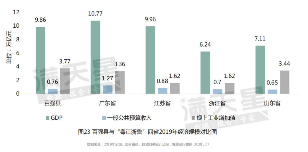 2020世界人均gdp_近十年中国gdp数据图