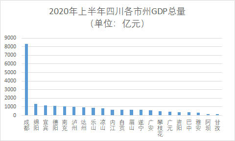 2020四川gdp预估_四川地图