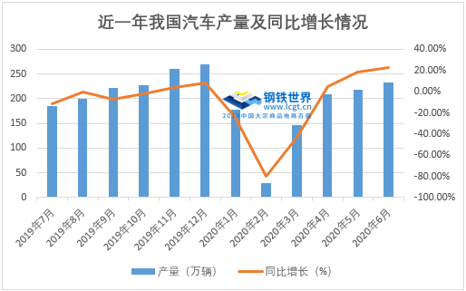 2020年7月份的GDP_2020年7月份日历(3)