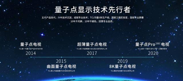 超重低音|TCL：所见背后，是科技实力的全面领先！