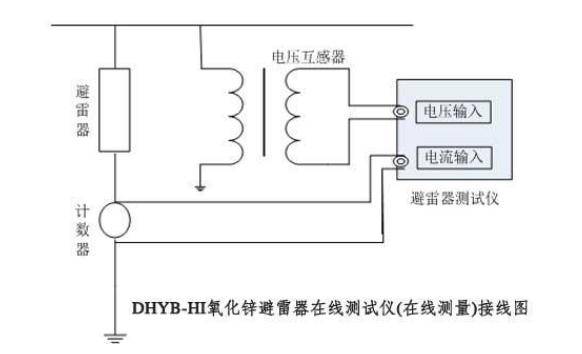 下图是在线状态时的测试接线图: 氧化锌避雷器交流特性试验方法,专业