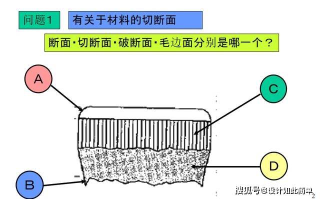 冲压模具设计-容易理解的冲压模具知识,很详细