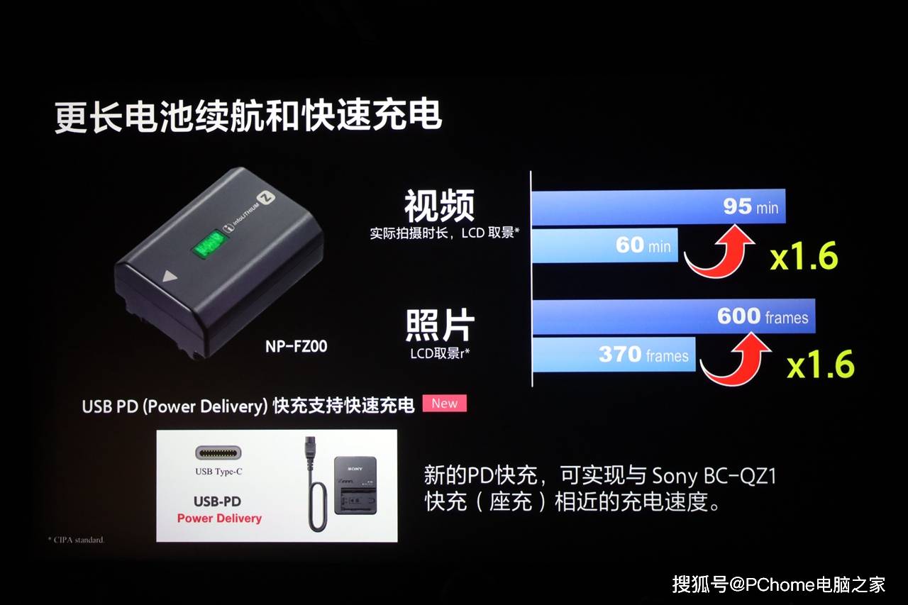 Alpha|为视频而生的全画幅微单 索尼Alpha 7S III现场体验