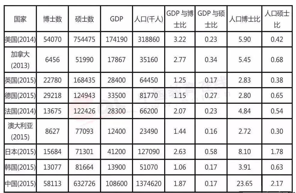 中国人口学历_中国人口三大流传甚广的错误认识(2)