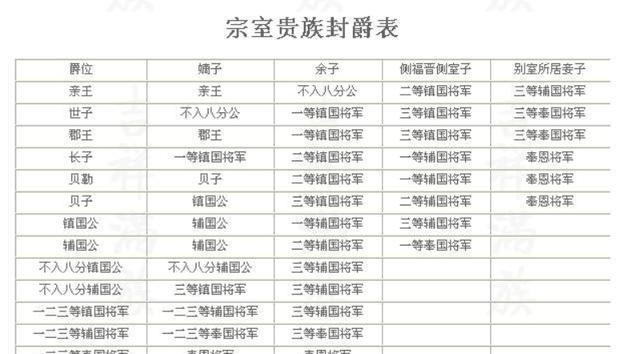 爵位排名_比心爵位等级明细图