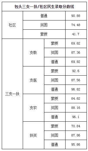 2020呼伦贝尔人口_呼伦贝尔大草原图片(2)