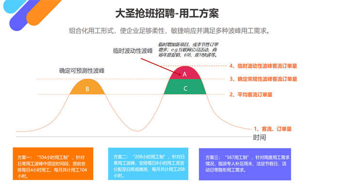 企业招聘外包_企业招聘 招聘外包 人事外包 八戒财税(3)