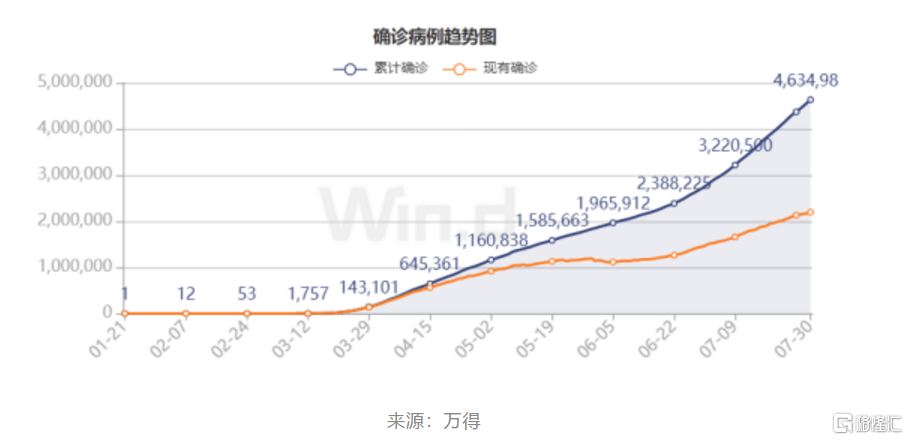 美国第二季度的gdp