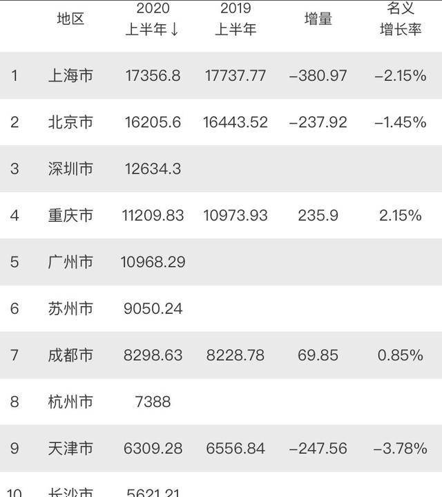 上半年绍兴gdp_绍兴黄酒(2)