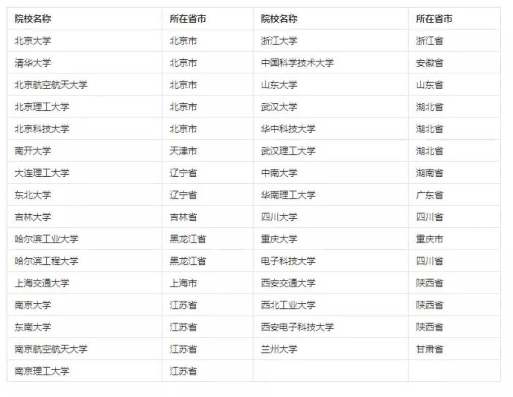 政策|初试最高可加15分！考研加分政策大盘点！你满足条件吗？