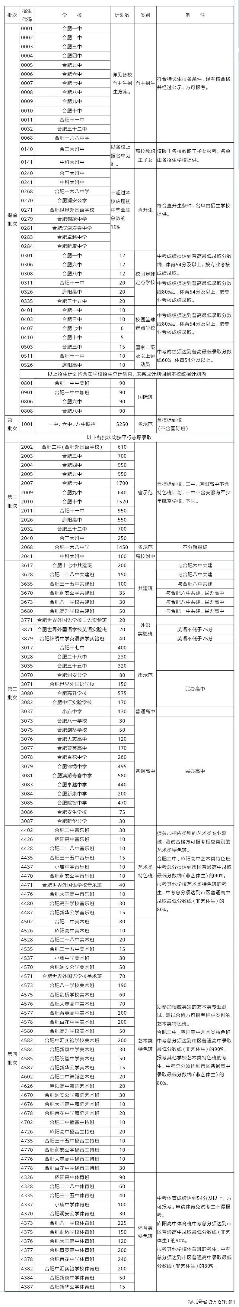 2020合肥中考志愿填报指南