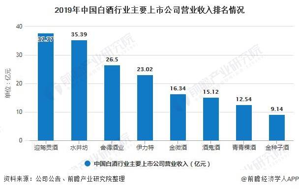 2020年中国白酒GDP_中国gdp2020年(2)