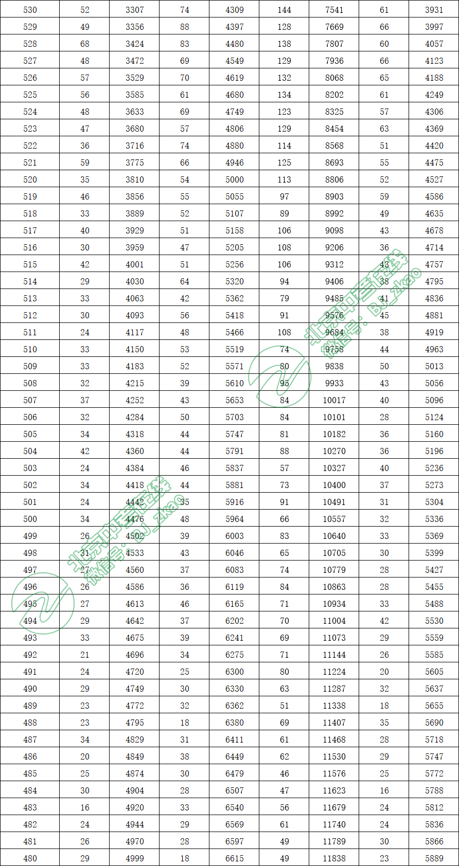 北京各区人口数量_世界级城市人口变迁 过去的纽约和未来的北京(2)